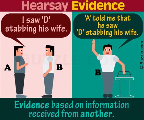 The assertion can be oral or written. . Examples of hearsay exceptions